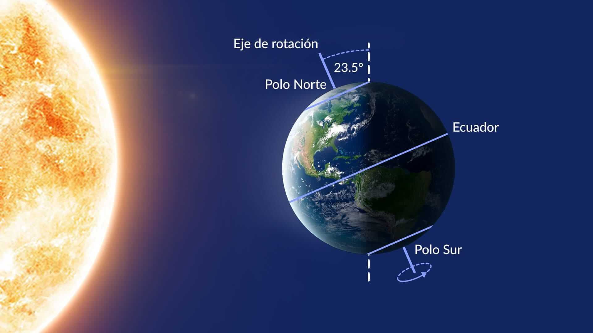 solsticio