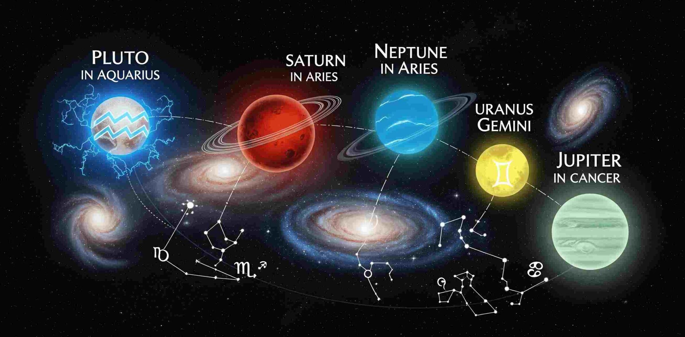 cambios de signo