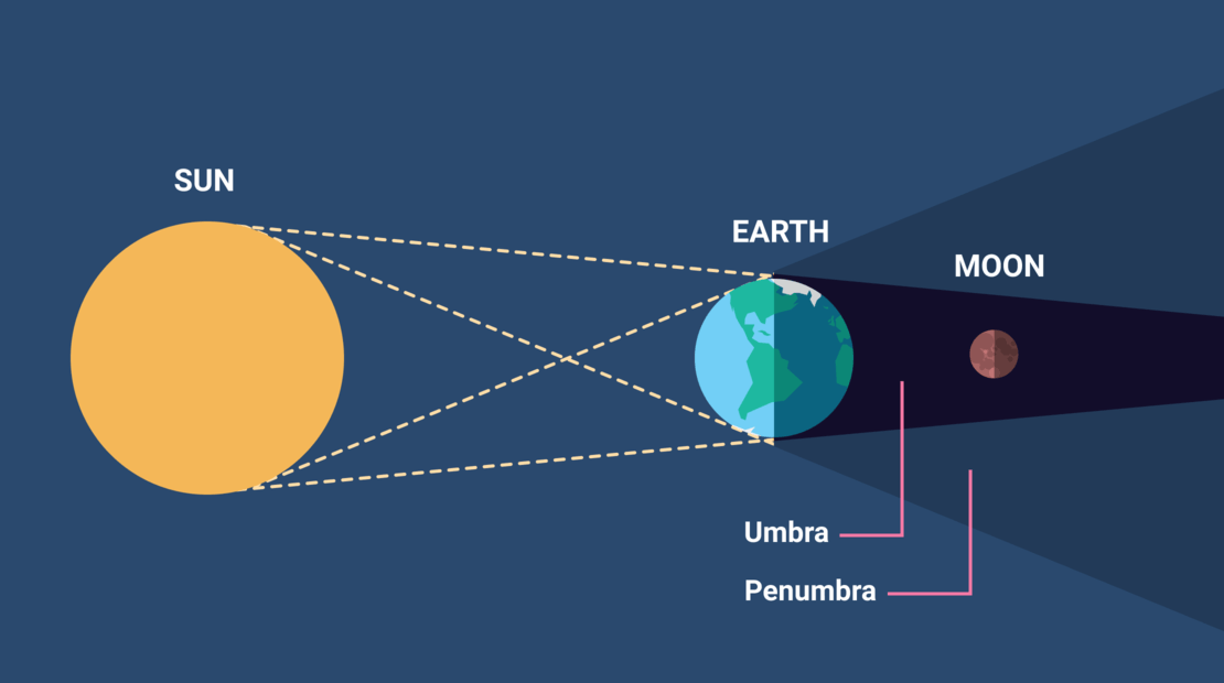 eclipse-lunar-total